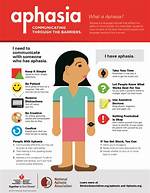 How Can I Help Someone with Aphasia?