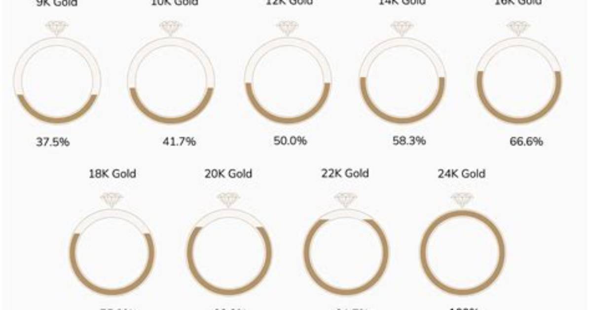 How Can I Tell If My 22K Gold Is Real?