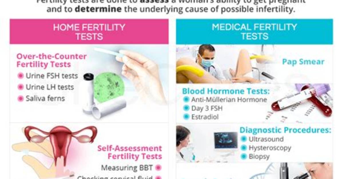 How Can I Test My Infertility at Home?