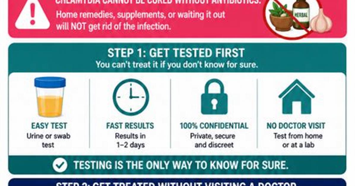 How Can I Treat Chlamydia Without Going to the Doctor?