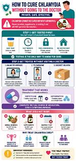 How Can I Treat Chlamydia Without Going to the Doctor?
