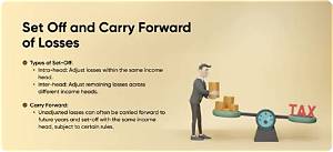 How Can We Show Carry Forward Losses in Itr?
