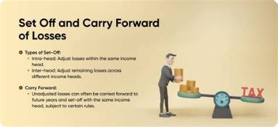 How Can We Show Carry Forward Losses in Itr?