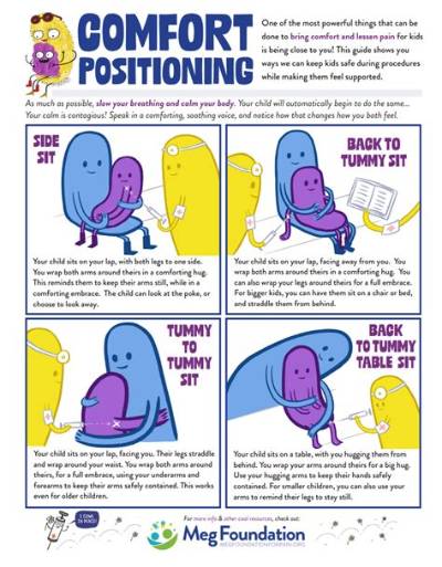 How Can You Comfort a Child Who Is in Distress *?