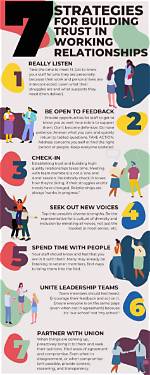 How Can You Develop a Trusting Relationship with Patients Coworkers or Employer?