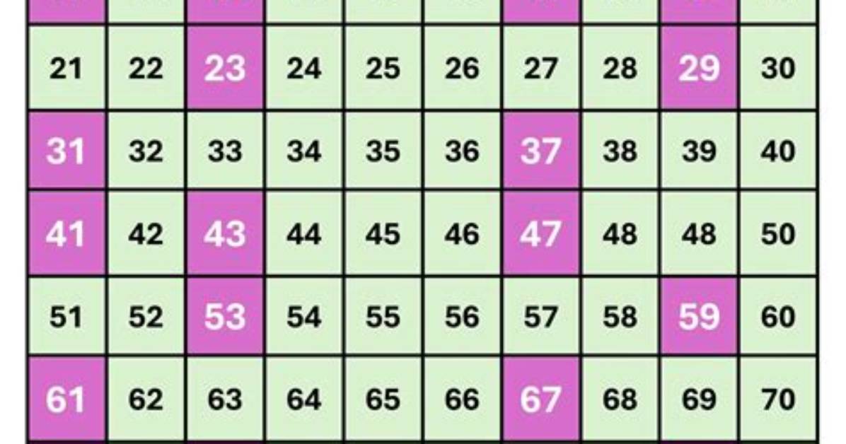 How Can You Identify a Prime Number?