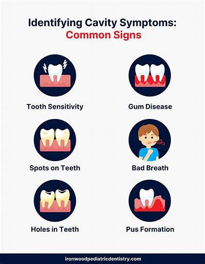 How Can You Tell If a Cavity Is Deep?