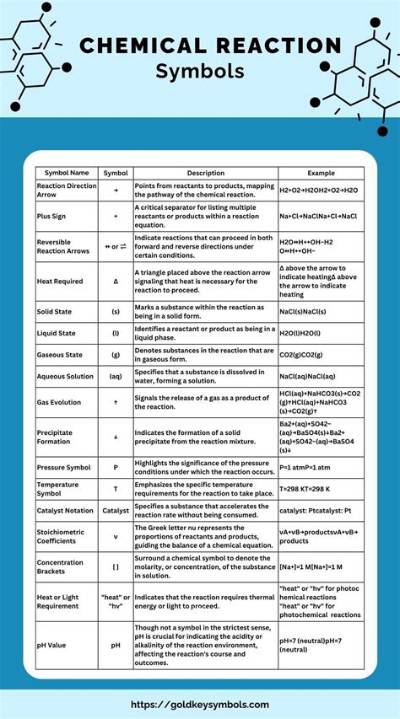 How Can You Tell If a Chemical Is Hazardous?
