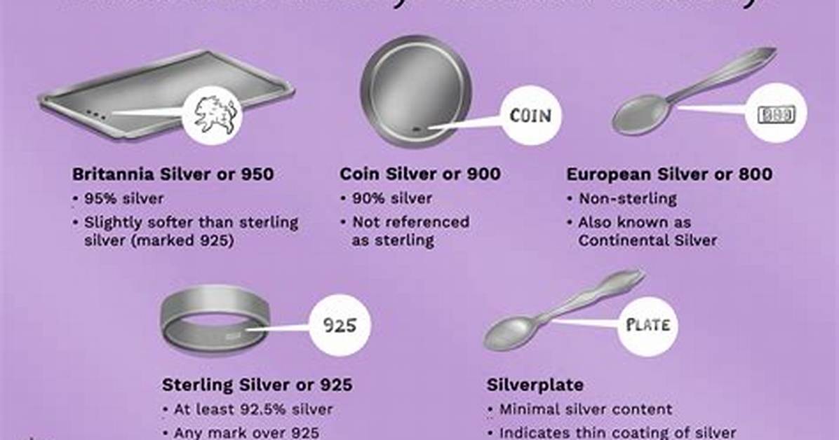 How Can You Tell If a Silver Eagle Is Burnished?