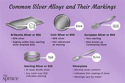 How Can You Tell If a Silver Eagle Is Burnished?
