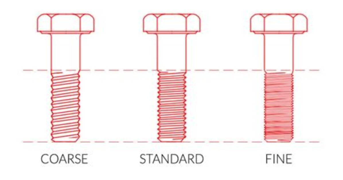 How Can You Tell Which Threads Are Standard and Which Are Reverse?