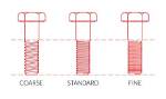 How Can You Tell Which Threads Are Standard and Which Are Reverse?