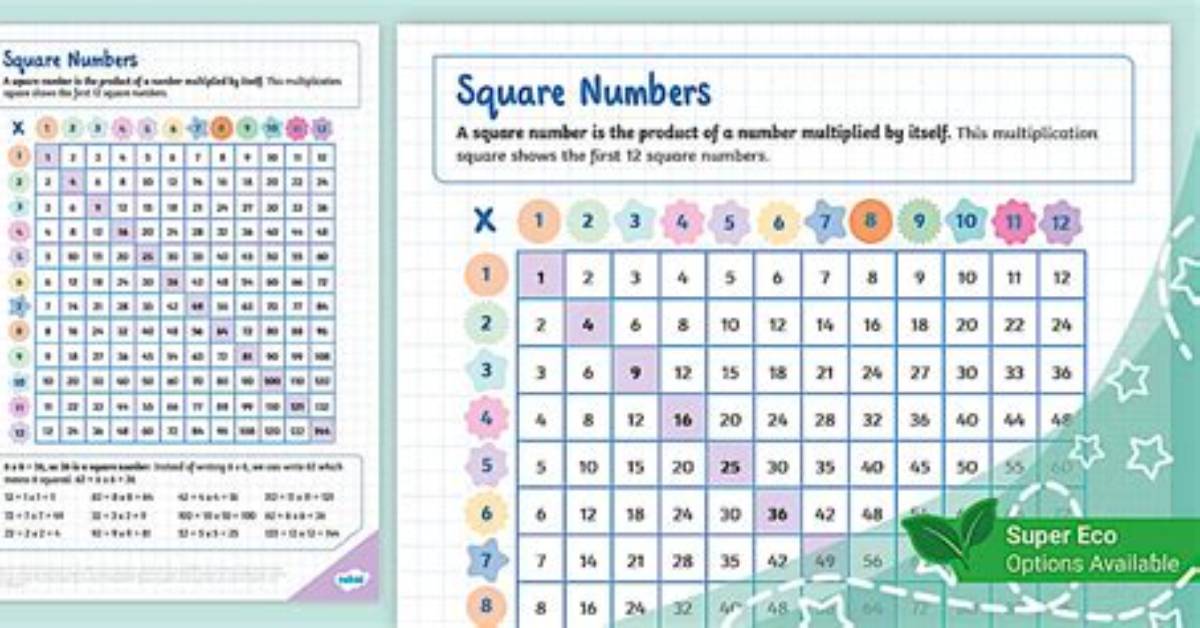 How Can You Use the Numbers 1 to 9 Once Each to Total 100 by Adding Together?
