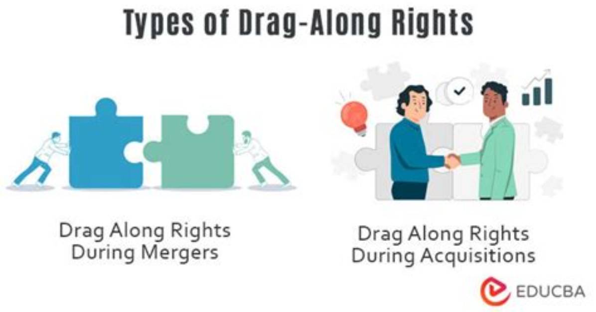 How Common Are Drag-Along Rights?