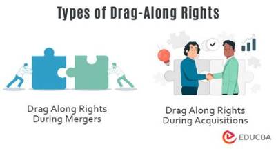 How Common Are Drag-Along Rights?