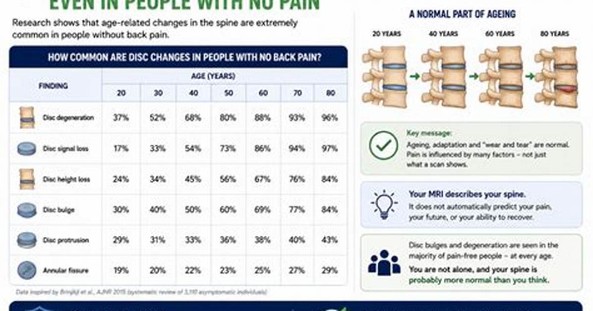 How Common Is Panic in Mri?