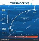 How Deep Is the Thermocline?