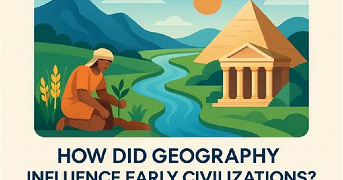How Did Geography Influence the Development of Ancient Greece