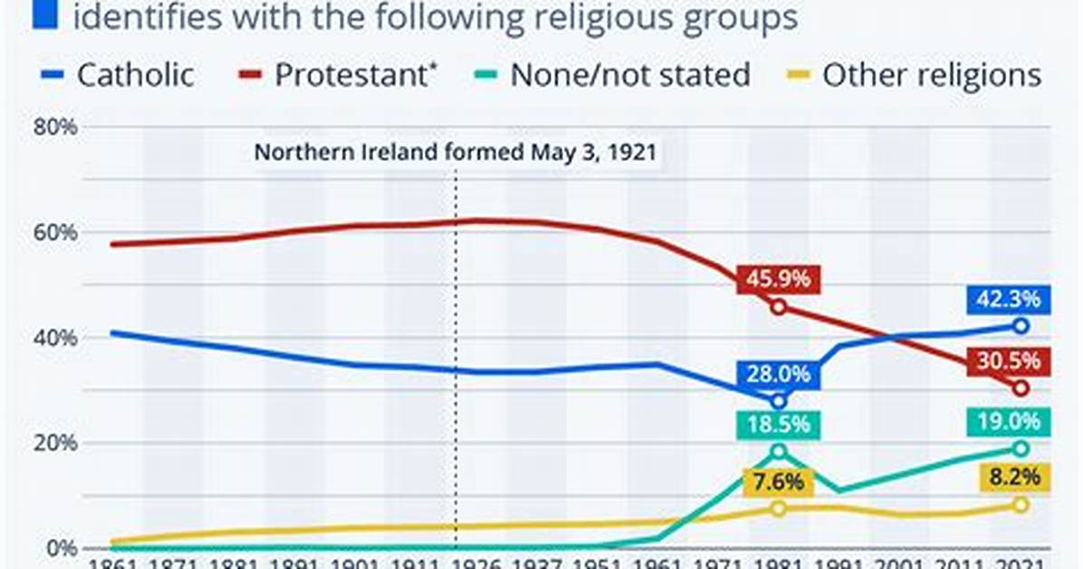 How Did Protestants Get to Ireland?