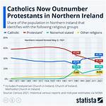 How Did Protestants Get to Ireland?