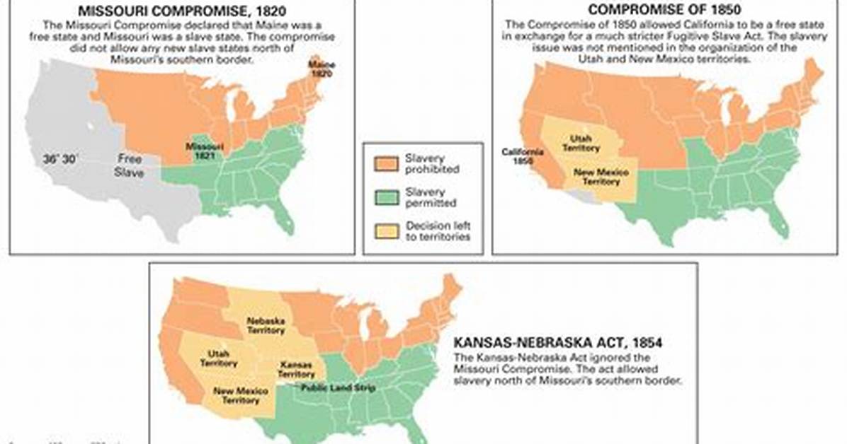 How Did Slavery Divide the North and South