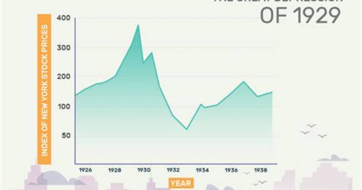 How Did the Economic Depression After World War I Affect Governments in Latin America?
