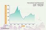 How Did the Economic Depression After World War I Affect Governments in Latin America?