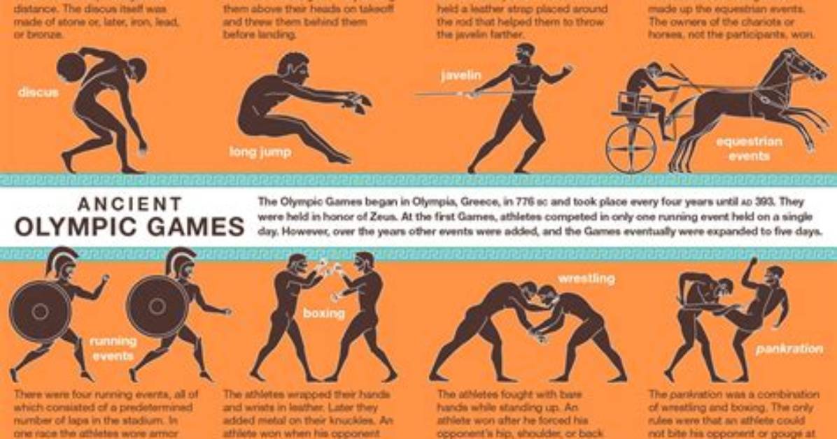How Did the Olympics Influence Later Civilizations?
