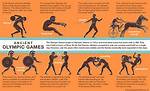 How Did the Olympics Influence Later Civilizations?