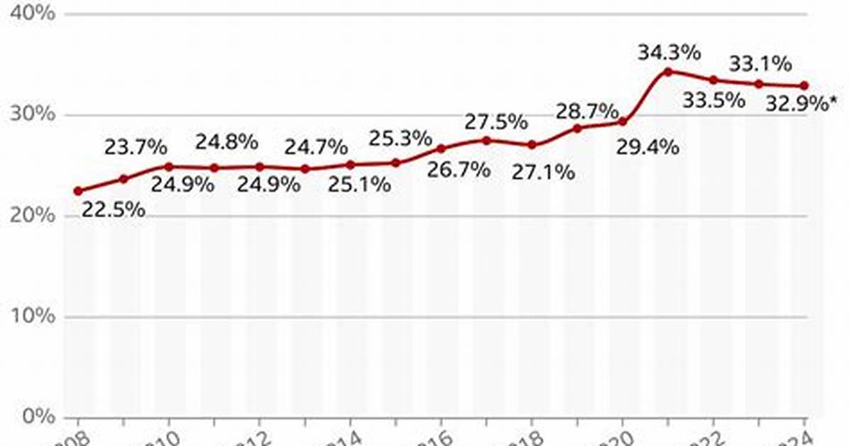 How Did the Unemployment Rate Among African Americans Compared to the National Unemployment Rate During the Great Depression Brainly?