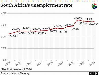 How Did the Unemployment Rate Among African Americans Compared to the National Unemployment Rate During the Great Depression Brainly?