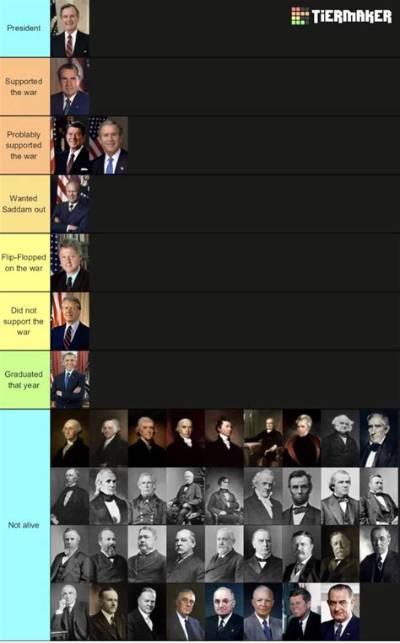 How Did They Decide What Presidents to Put on Money?
