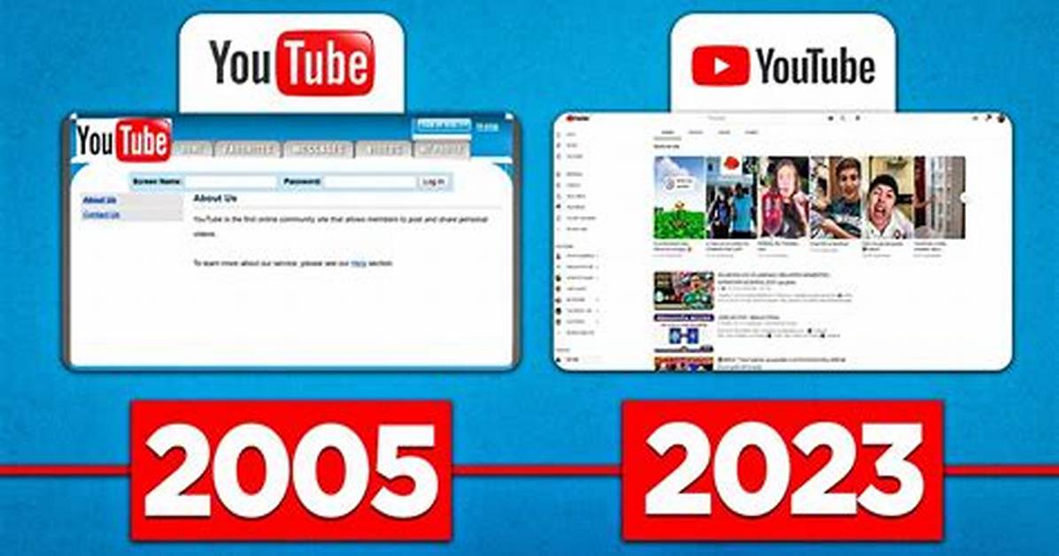 How Did Youtube Change the World