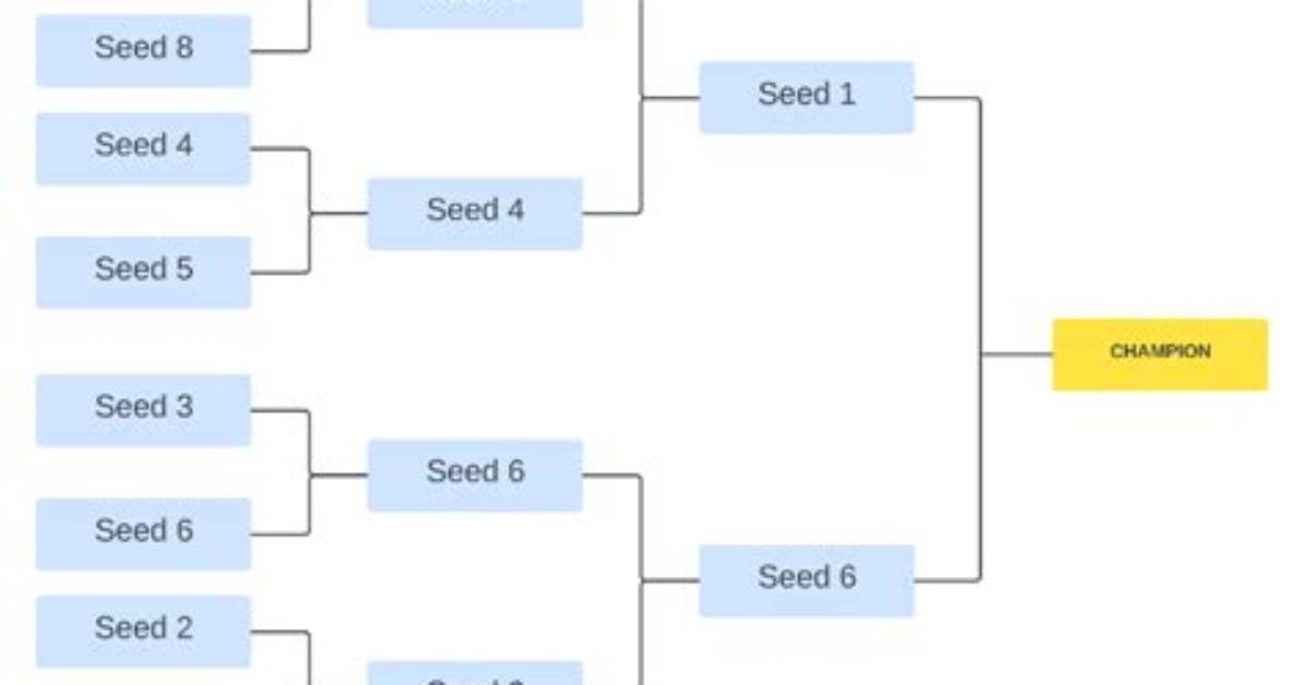How Do Brackets Work in Tournaments?