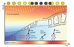 How Do Clouds Disappear - Lisbd-Net. Com