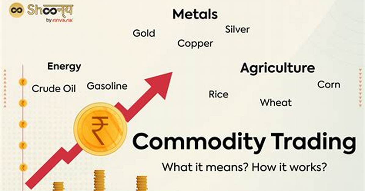 How Do Commodities Traders Make Money?