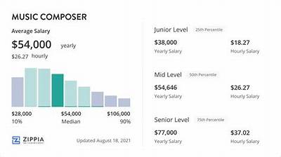 How Do Composers Get Paid?