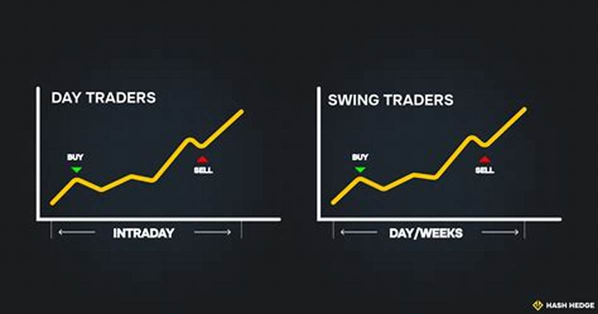 How Do Day Traders Decide What to Trade?