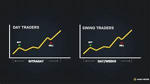 How Do Day Traders Decide What to Trade?