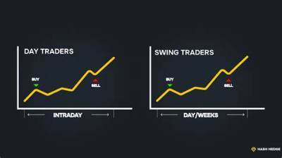 How Do Day Traders Decide What to Trade?