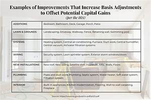 How Do Home Improvements Affect Capital Gains?