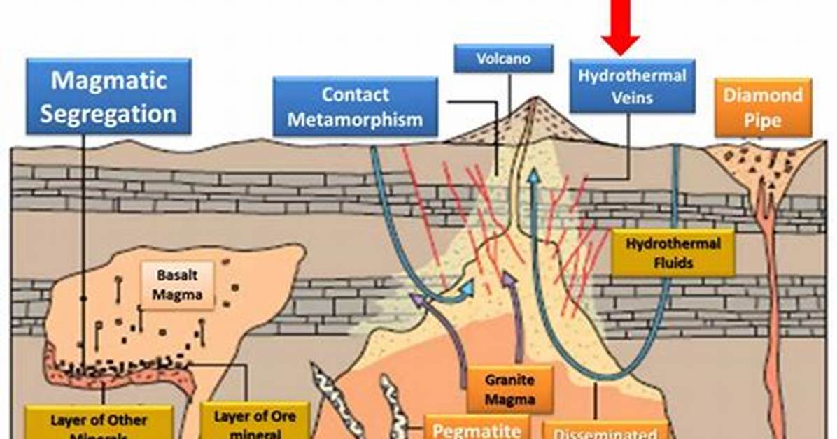 How Do Hydrothermal Deposits Form
