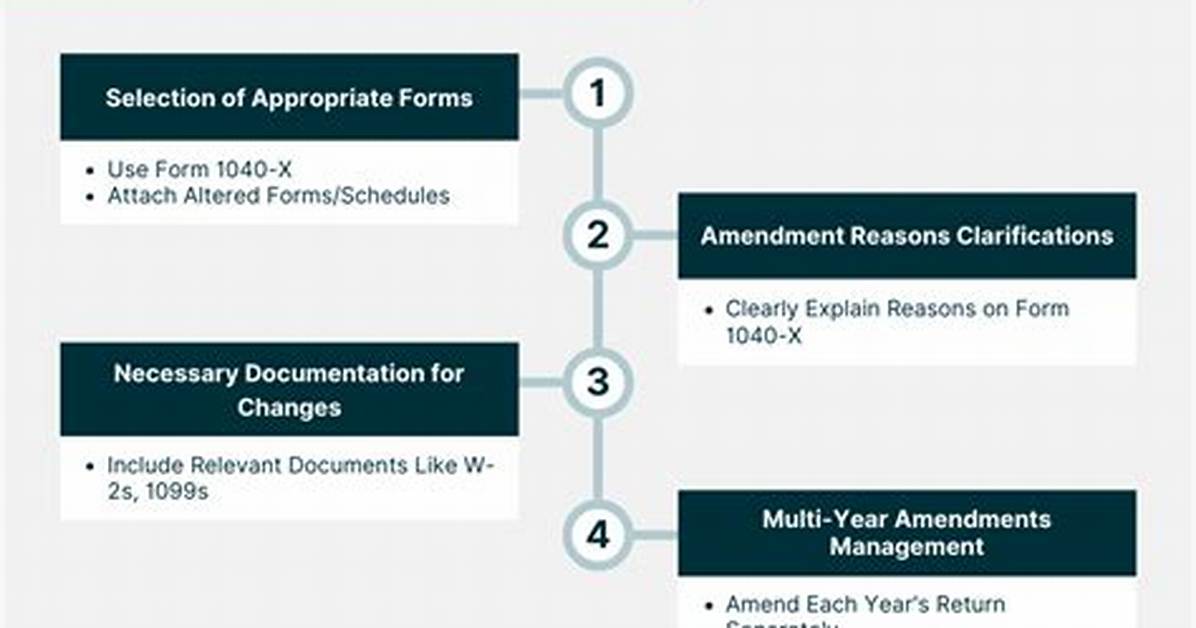 How Do I Amend My Tax Return by Mail?