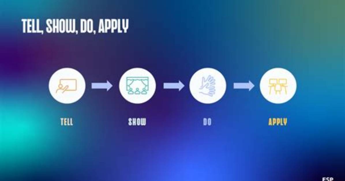 How Do I Apply