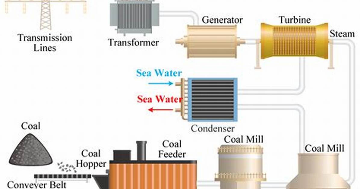 How Do I Build a Home Coal Storage