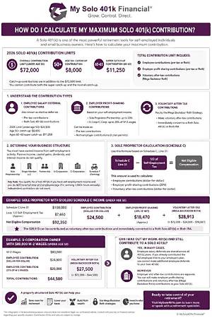 How Do I Calculate My 401K Contribution Percentage?
