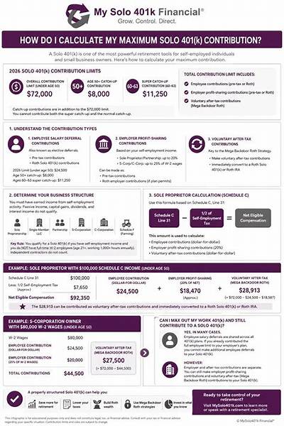 How Do I Calculate My 401K Contribution Percentage?