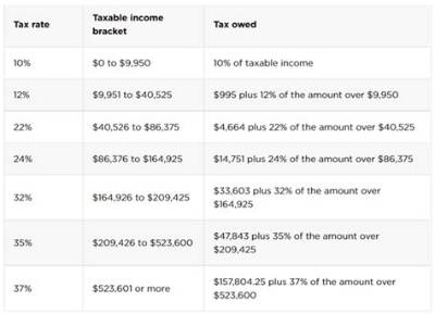 How Do I Calculate My Tax Liability 2018?