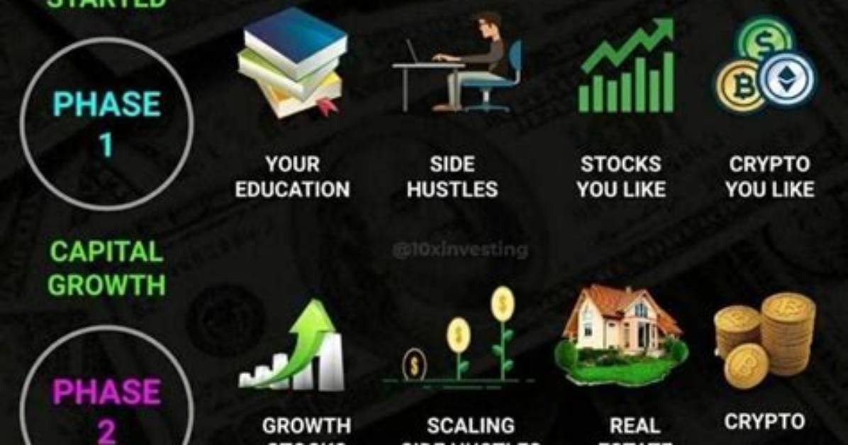 How Do I Choose Money to Invest in?