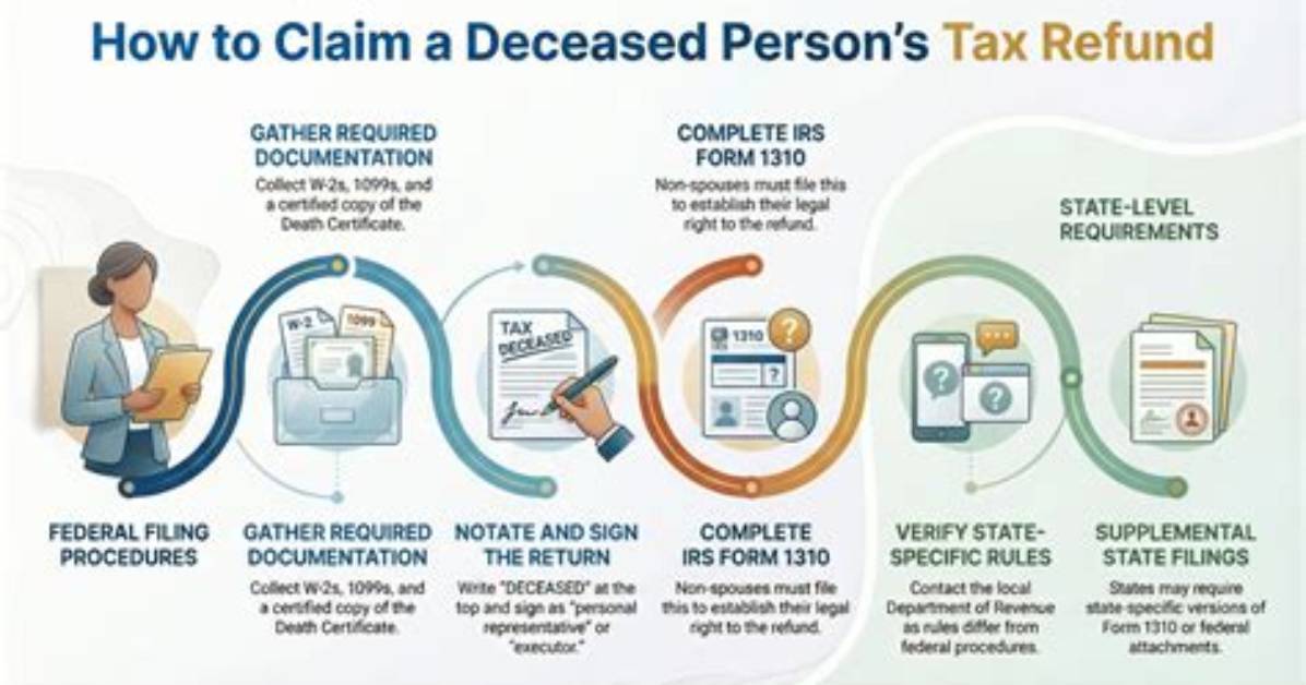How Do I Claim a Deceased Persons Pension?